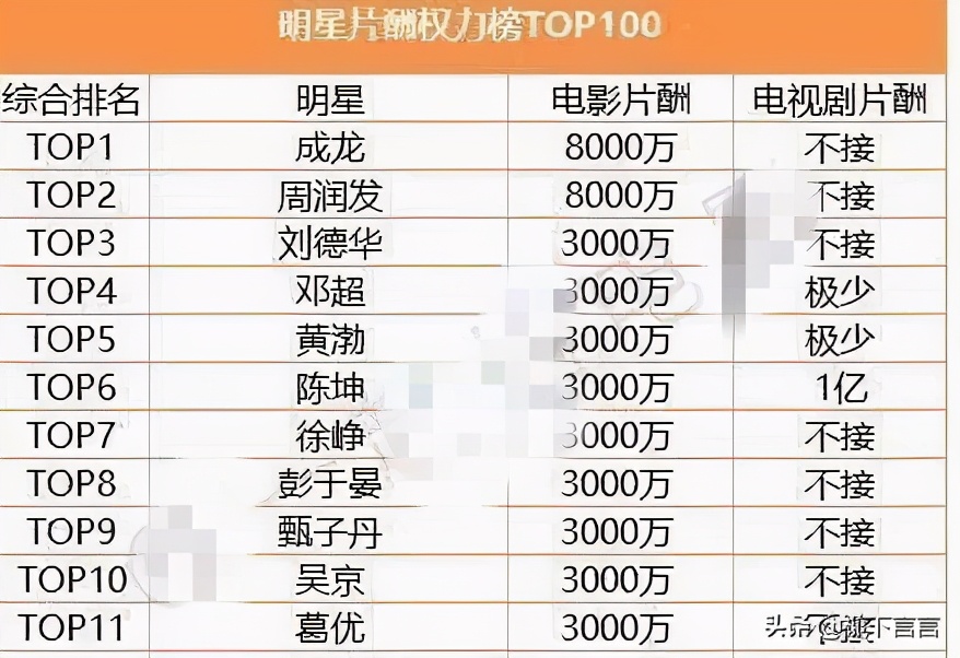 某宝模特出身，被捧“四小天王”、假唱、他真是流量花瓶吗