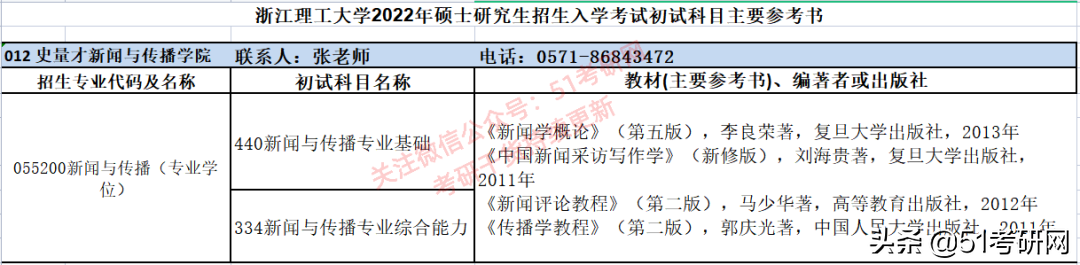 22考研时间定了！众多高校已发布招简，初试科目大改最新整理