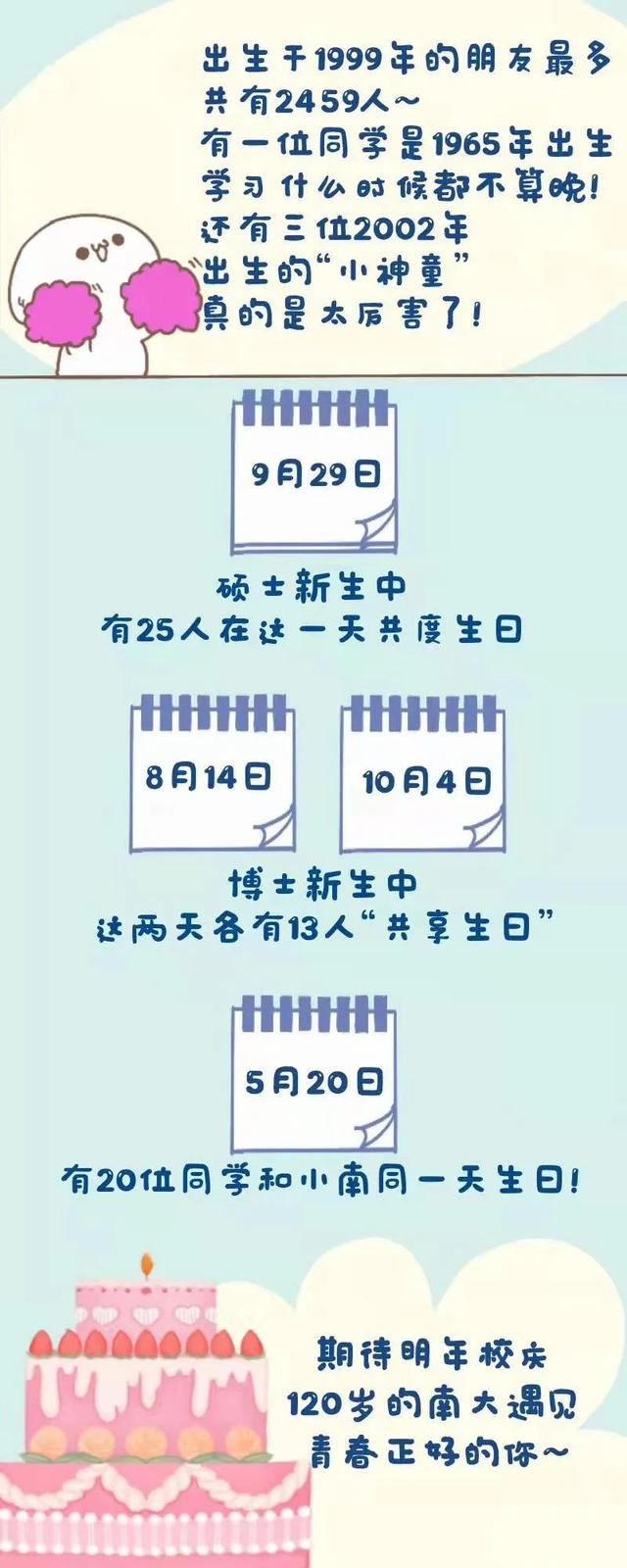 南京大学2021级研究生大数据！法学院录取人数最多！姓王人数最多