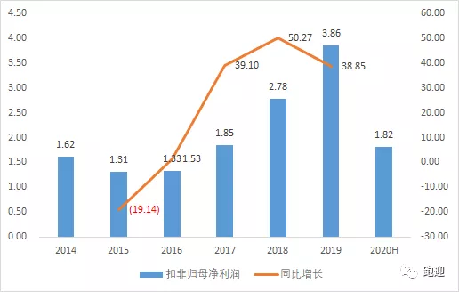 国货化妆品龙头珀莱雅