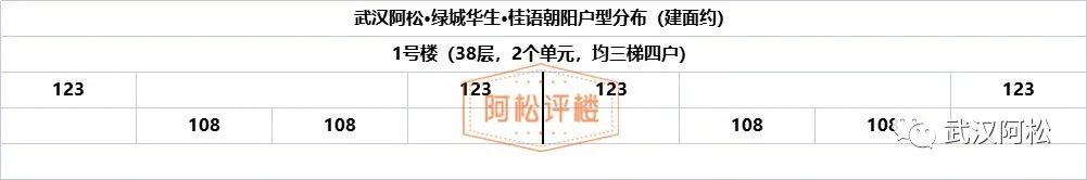 三环内，2万/平以下，怎么买？