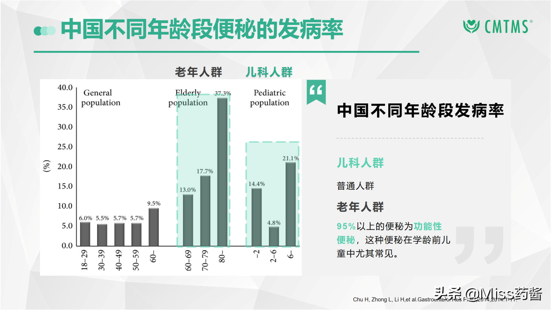 孩子排便痛苦，拉不出，便秘太难受，怎么办？这篇攻略帮你解决