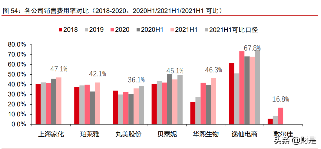 美妆化妆品行业四季度投资策略：以成长化解估值，以跨越打破瓶颈