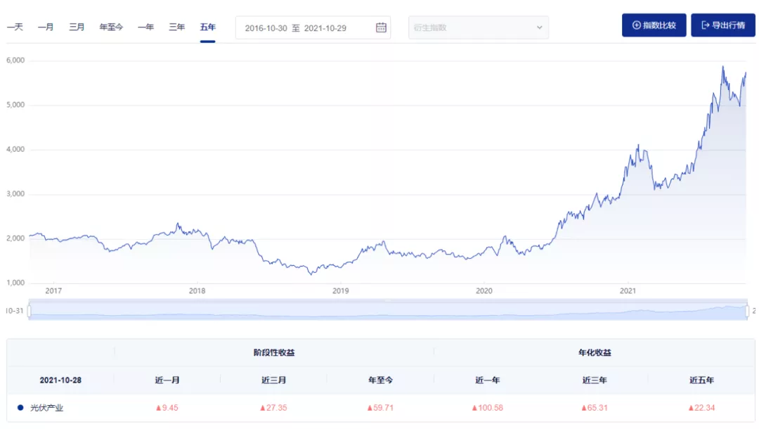 9个月规模120亿，200万人关注，这只基金火了