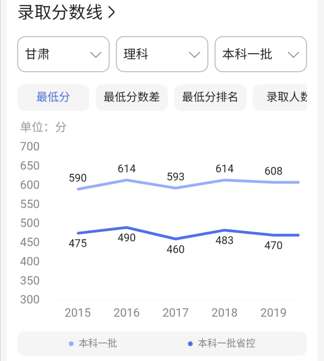 哈工大(威海)与哈工大，是啥关系？值得报考吗？