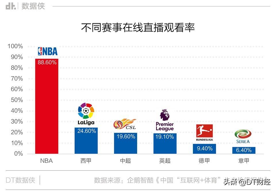 siri为什么查不了nba选秀(当人工智能“入侵”NBA，这些球队是如何完成数字化逆袭的？)