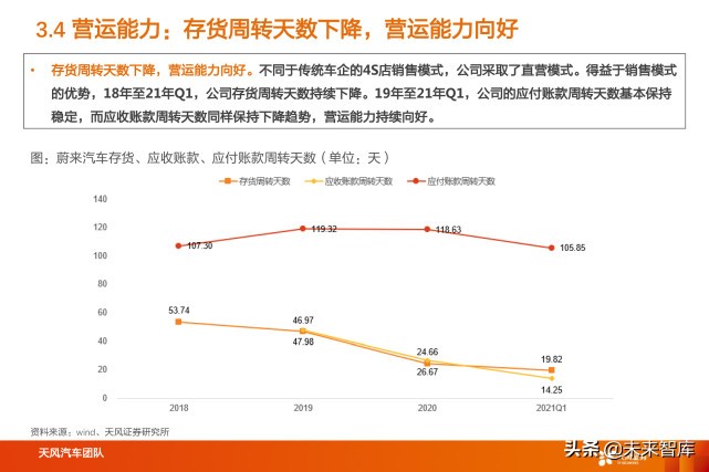 蔚来汽车深度解析：用户体验为本，领跑智能电动