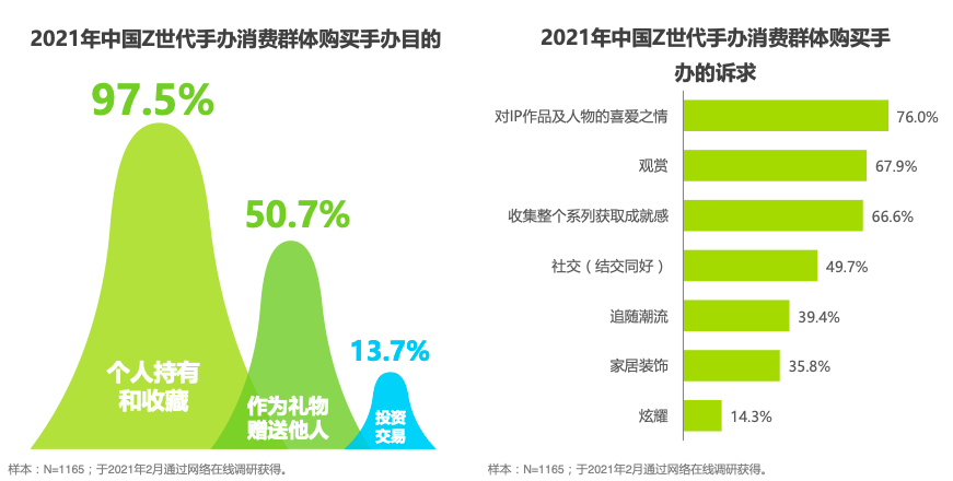 花10多万买手办：“没用的塑料小人”，凭什么让年轻人疯狂？