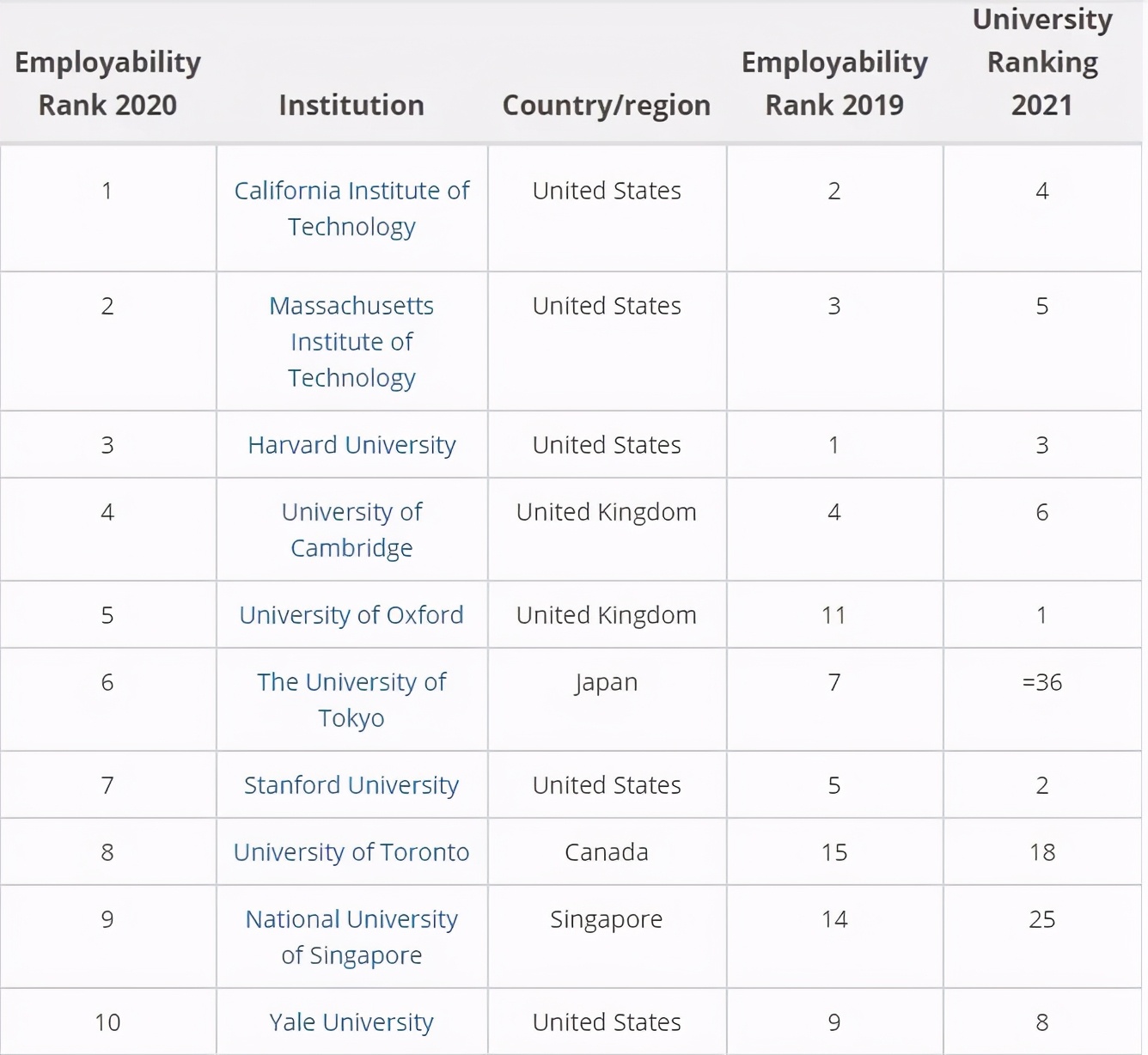 一周留学资讯｜疫苗又有好消息、多所大学推迟冬季开学时间