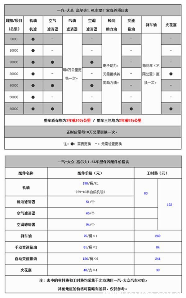 一汽大众高尔夫保养注意事项