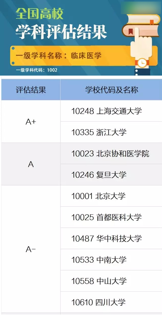 记忆中那些著名医科院校，如今都回归何处？他们日子过得怎么样？