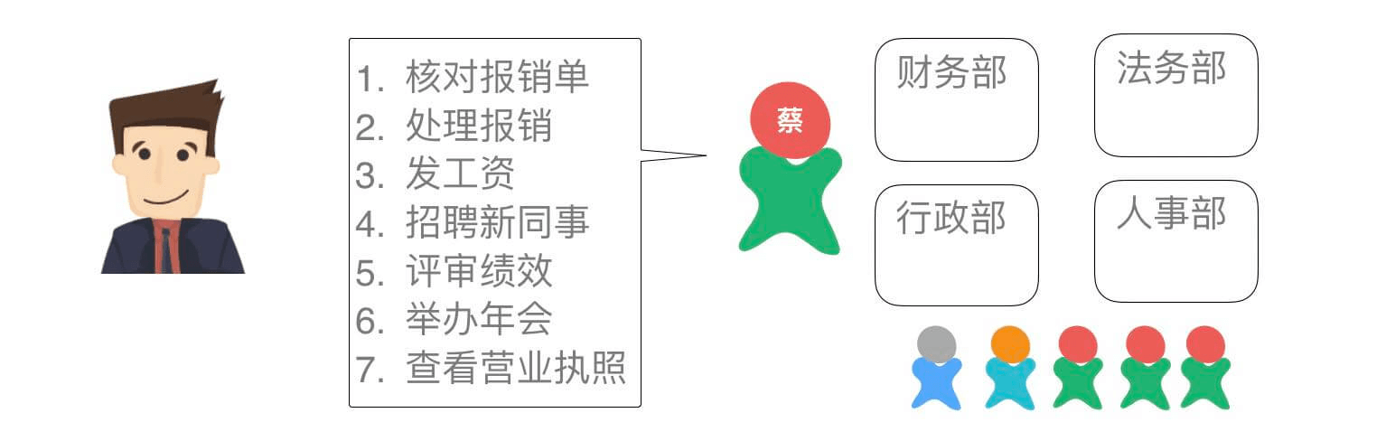 你懂SOLID原则吗？