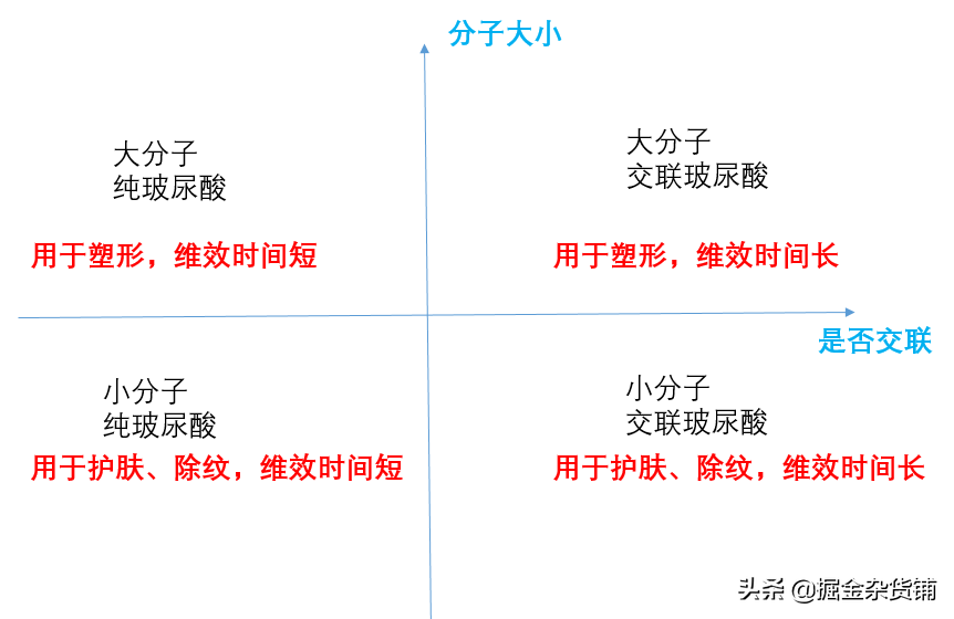 华熙生物上市：售价1万元的玻尿酸，成本只要20元？