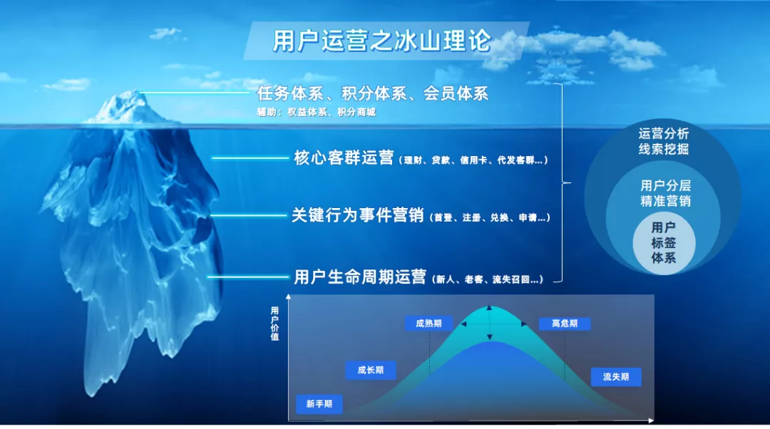 中电金信精品推荐 这是一篇给银行运营的忠实建议