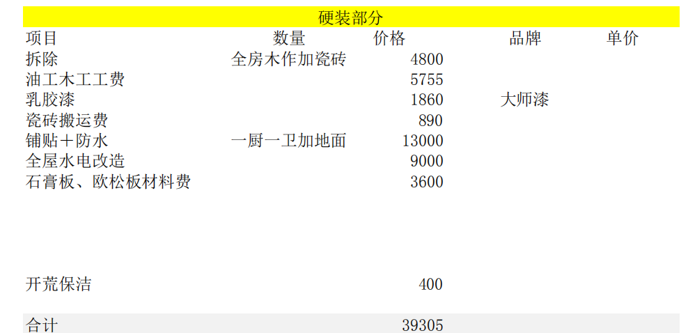 120㎡装修清单：硬装、软装、主材、家电，18万拎包入住