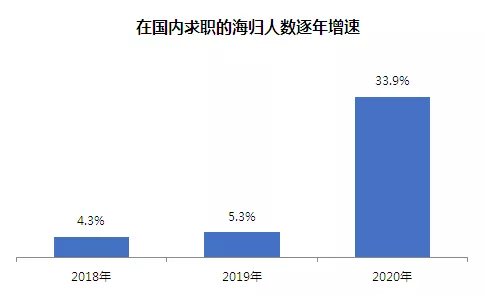 花140万留学五年，回国月薪4500！美国算机专业海归发视频哭诉