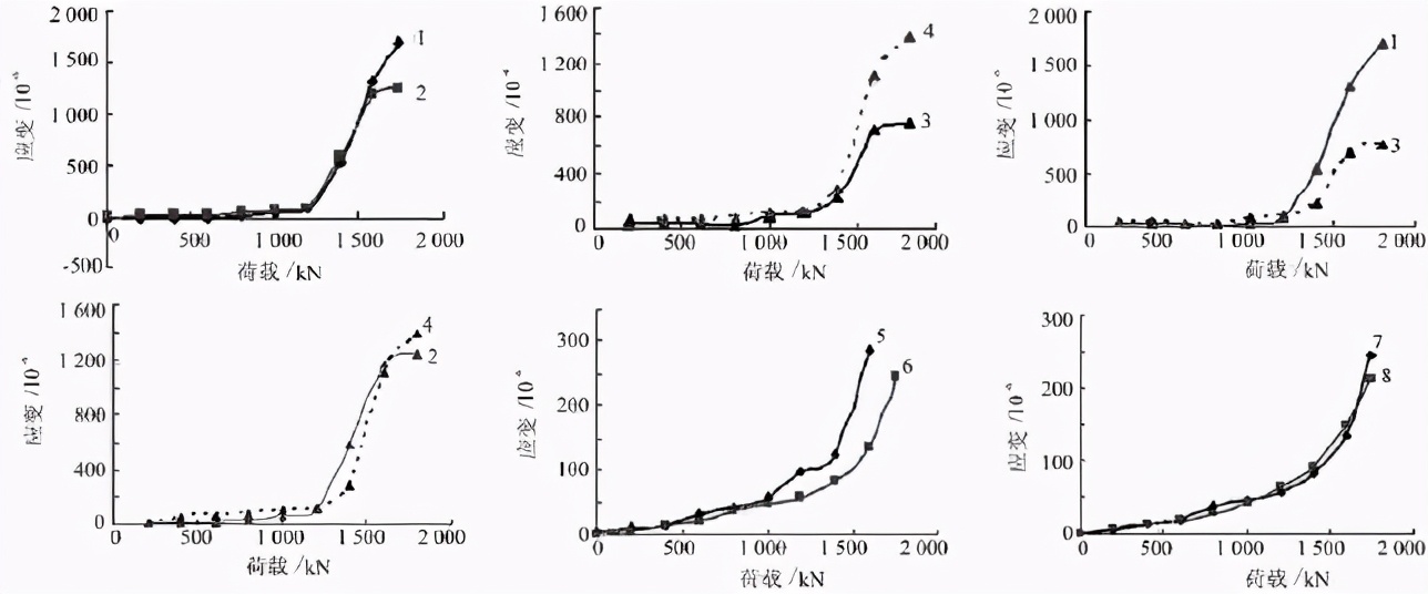 六桩厚承台传力模式试验和有限元分析