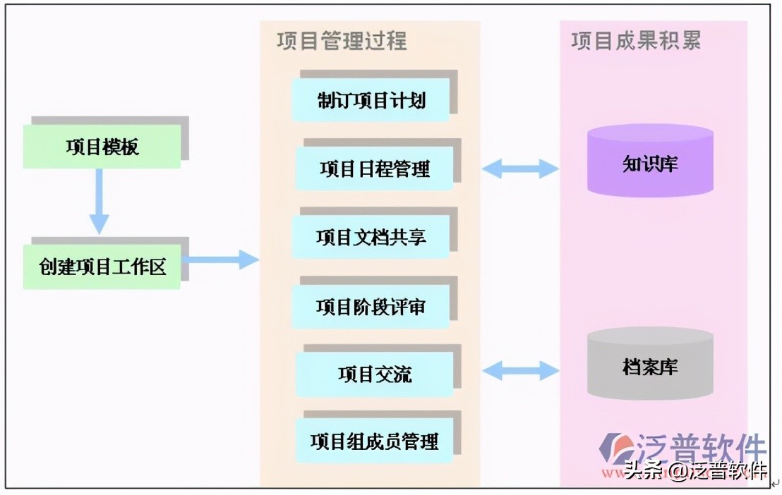 施工图纸管理系统