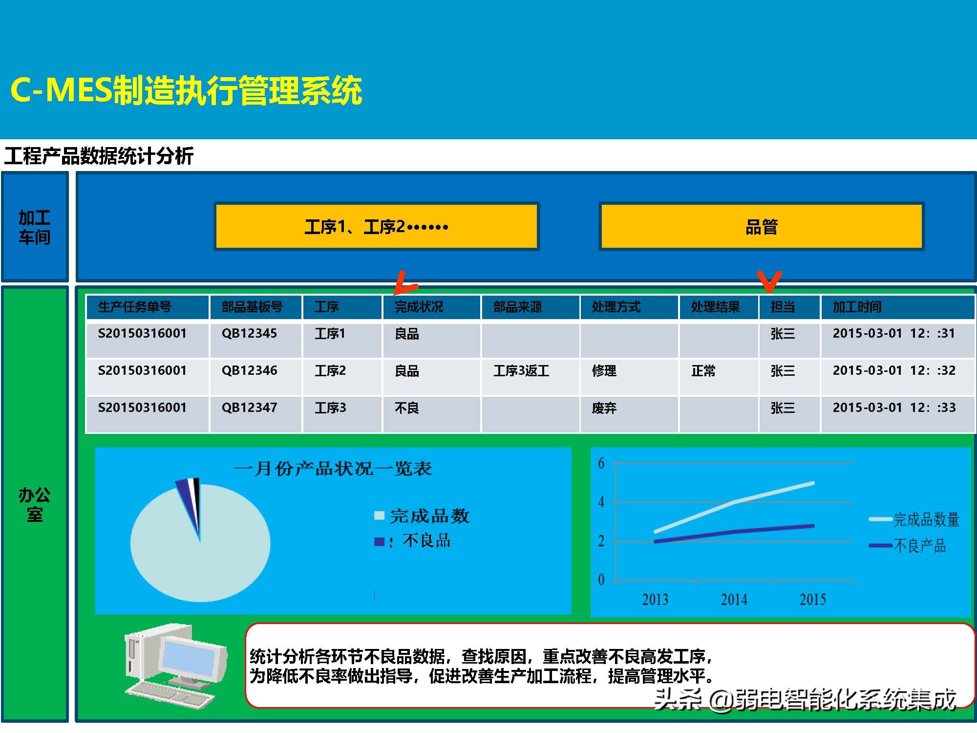 MES系统解决方案