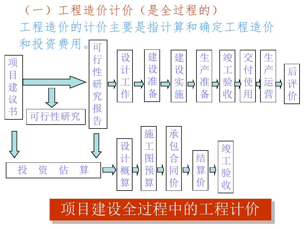 0基础如何入门造价？114页造价员培训讲义轻松学会，20款专用软件
