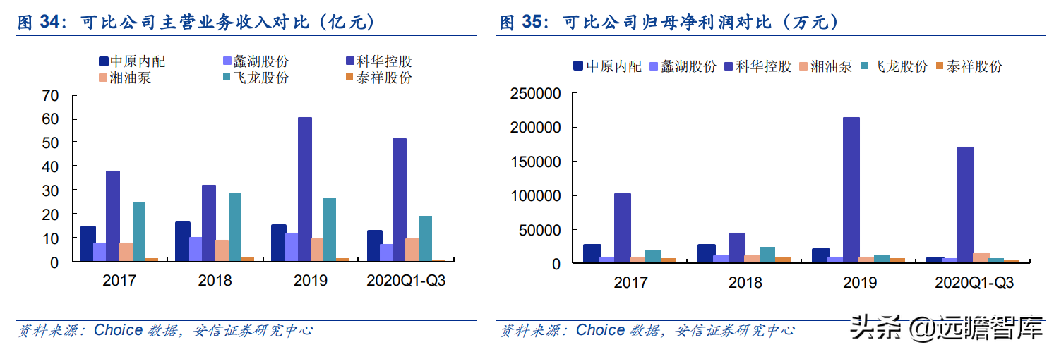 泰祥股份：深耕汽车主轴承盖，大众集团A级零部件供应商