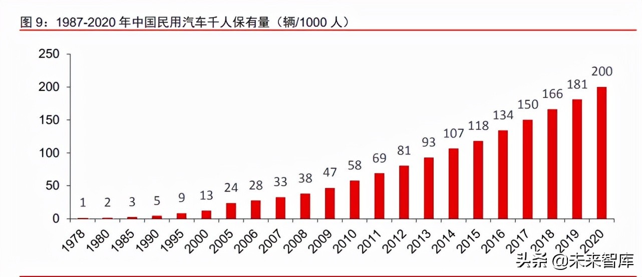 汽车行业深度研究报告：2025沙盘推演，乘用车行业的演化路径