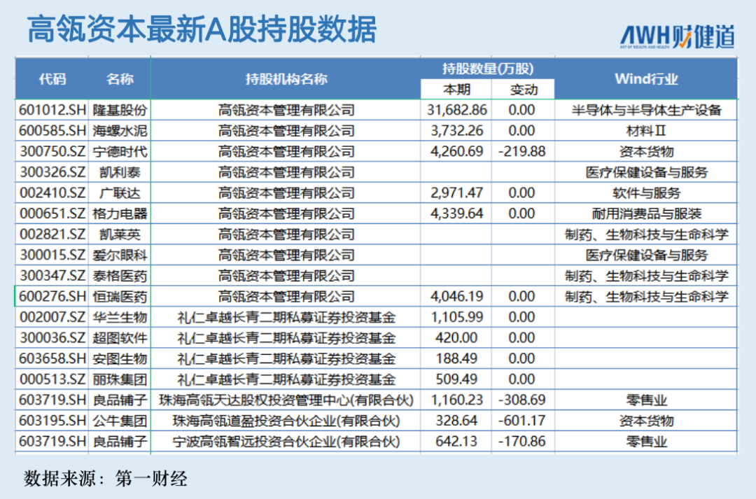“医药女神”葛兰化身热门赛道CXO“旗手”，6000亿资本巨头高瓴却“叛逃”？