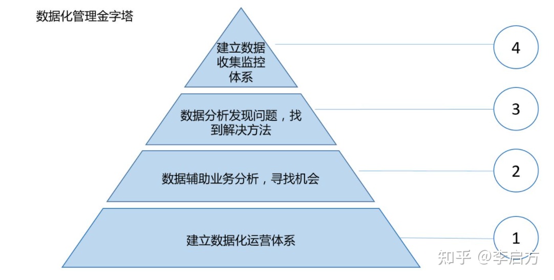 企業數字化轉型到底是什麼？帶你一圖看懂答案