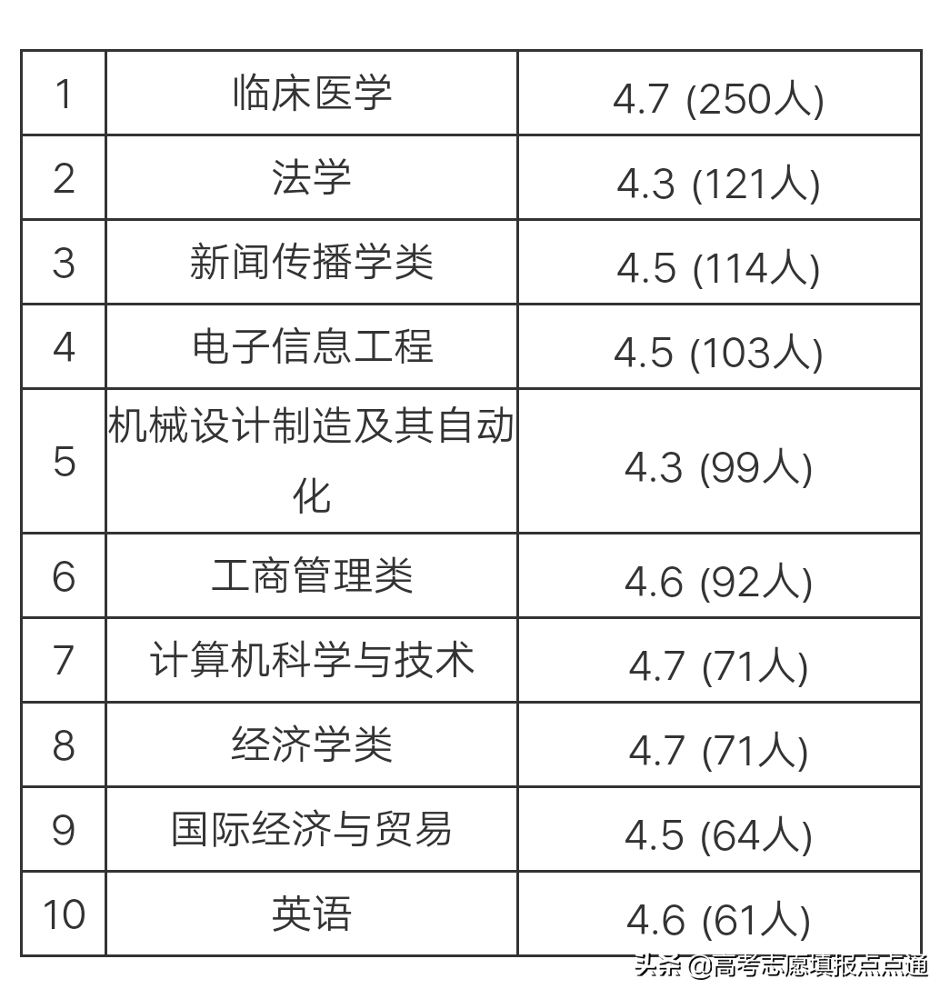 汕头大学优势专业分析及2019、2018、2017年各省录取分数线