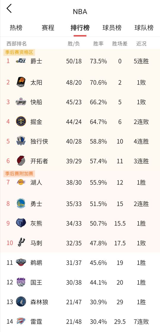 nba附加赛规则为什么(NBA附加赛规则，是这样制定的)