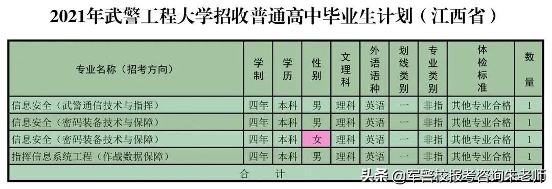 重磅！武警工程大学2021年高考招生计划发布！（含分数线）