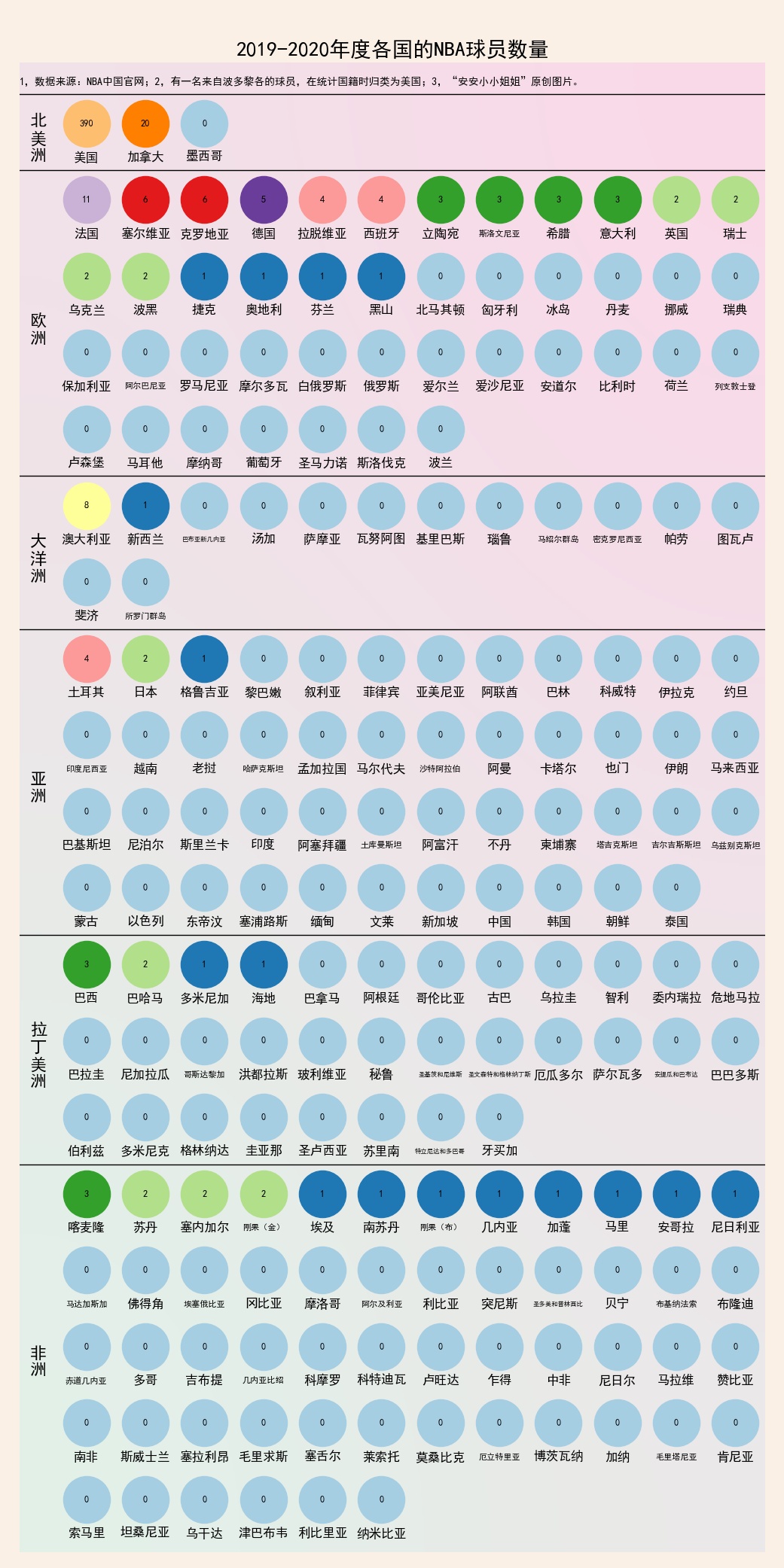 都有哪些国家经过nba(NBA两三事：告诉你真实的国籍和球衣号码分布，别再印象流)