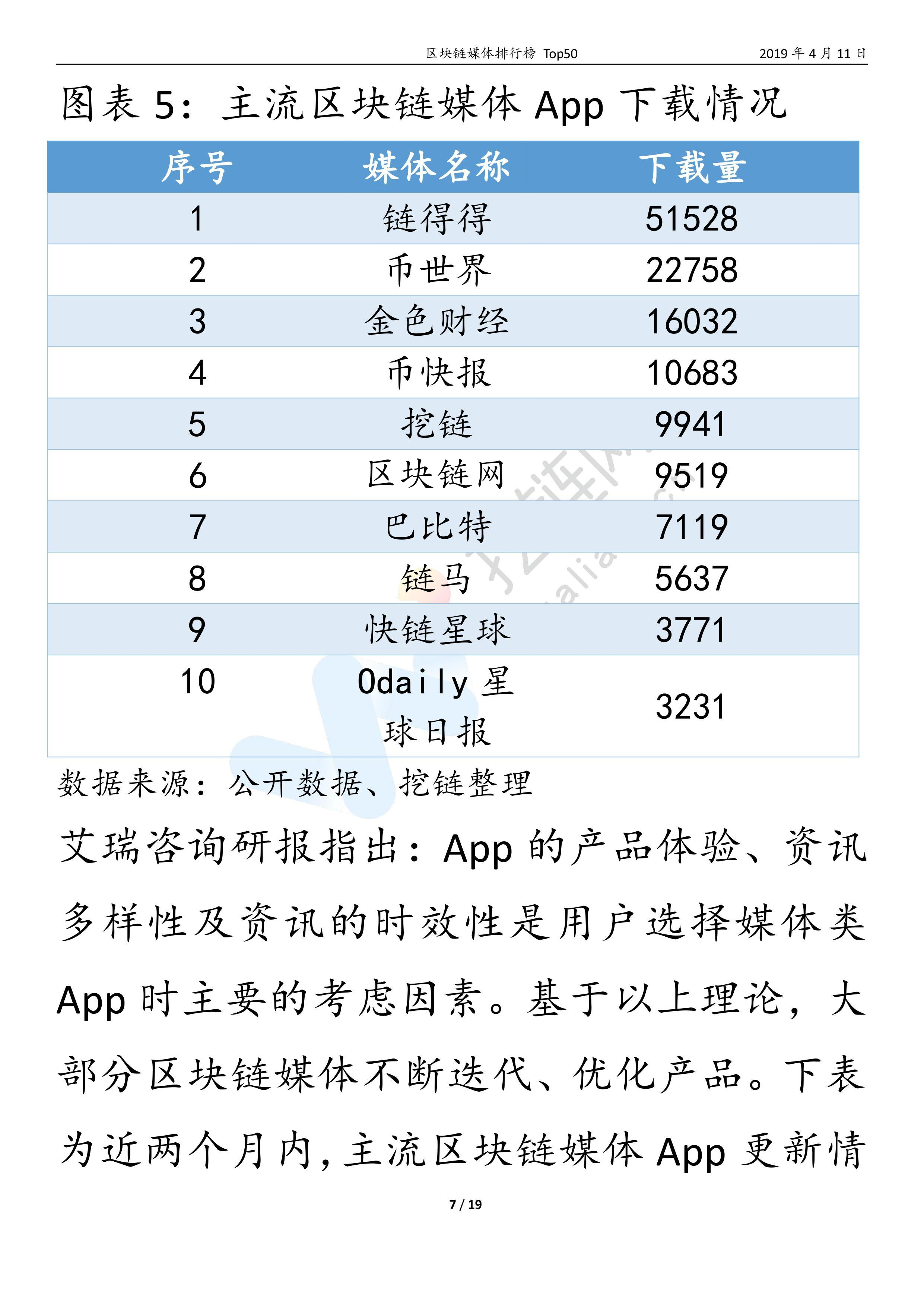 区块链媒体排行榜50强