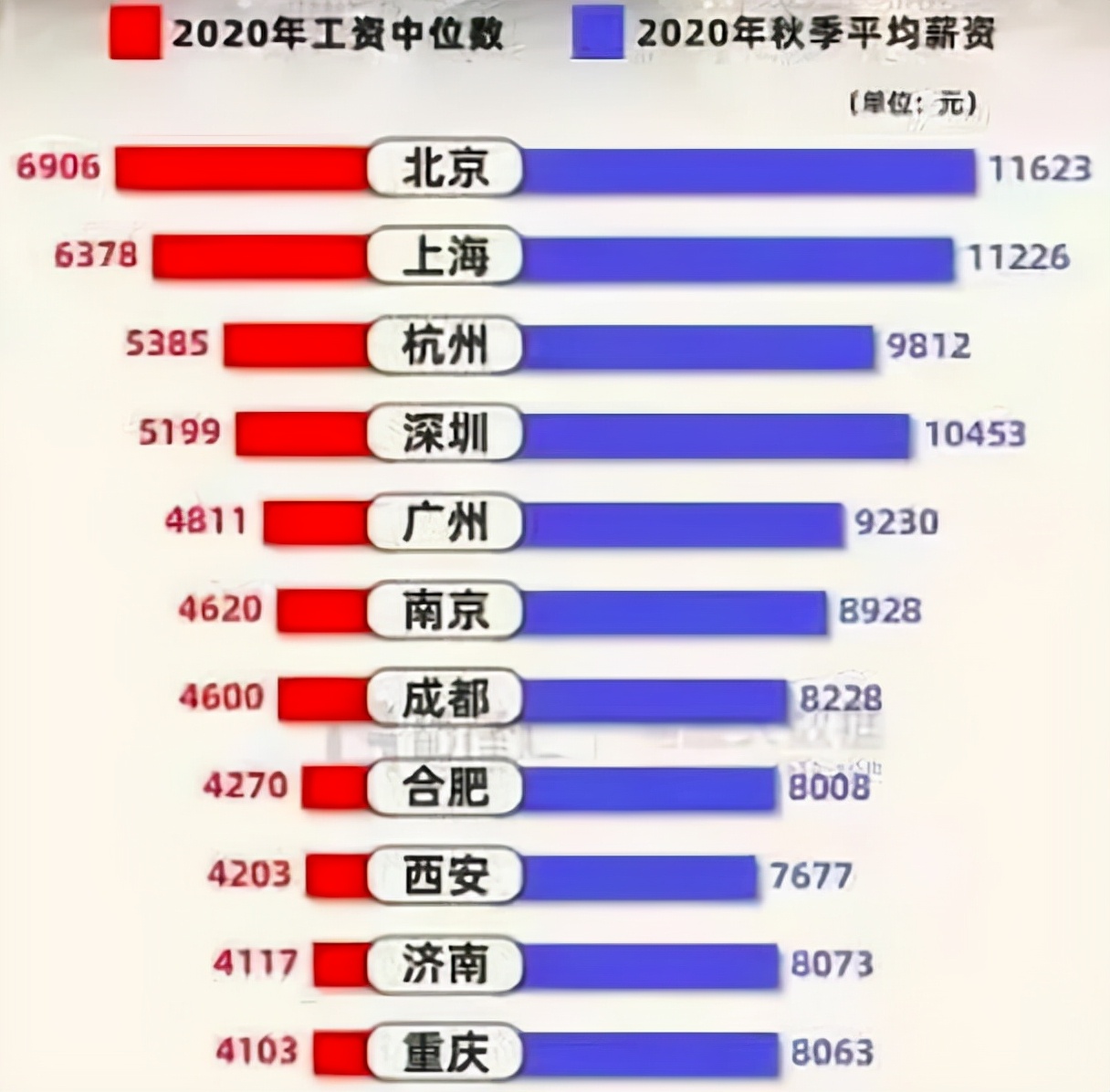 在中国年薪百万有多难?