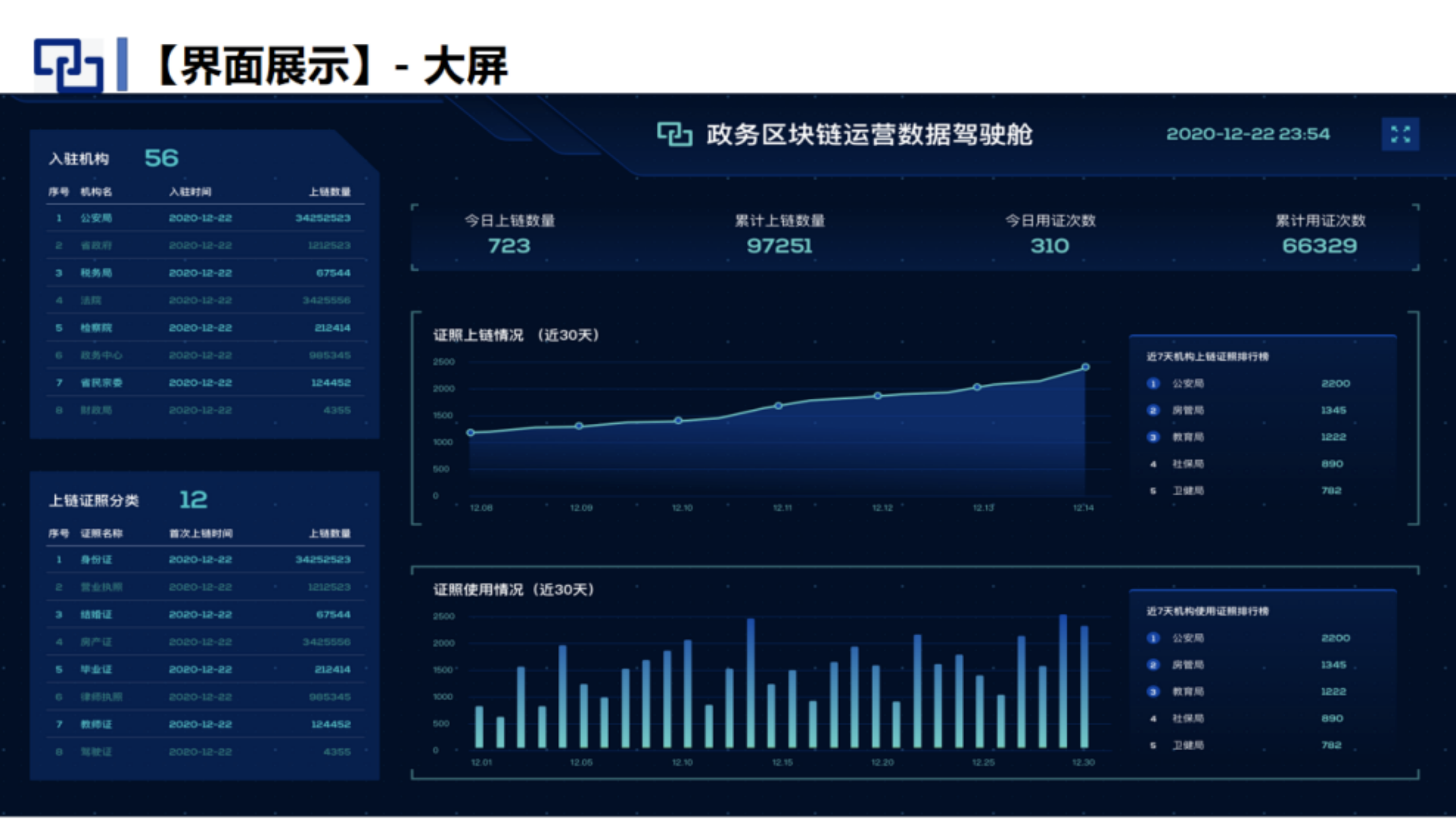 解析区块链在可信政务领域的应用