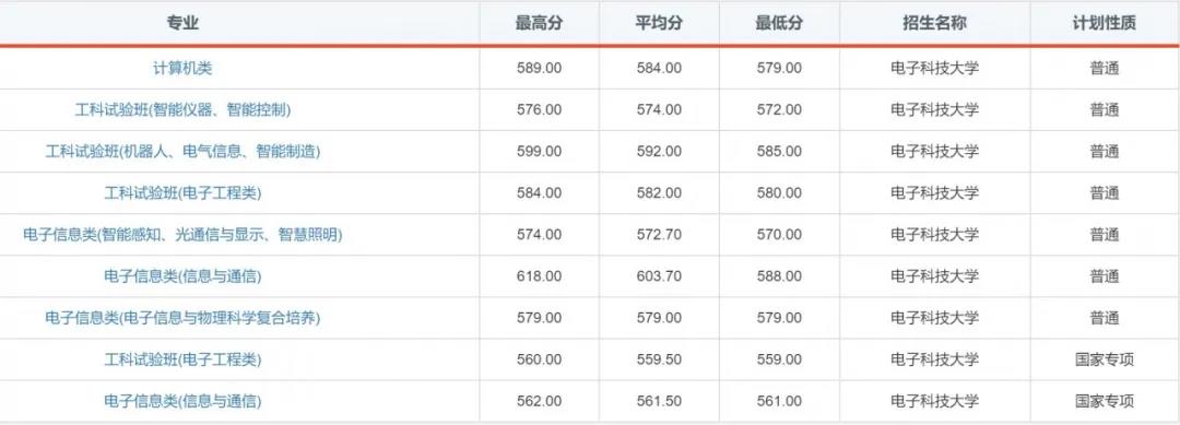 “火”了！电子科技大学2020年录取通知书提前曝光！
