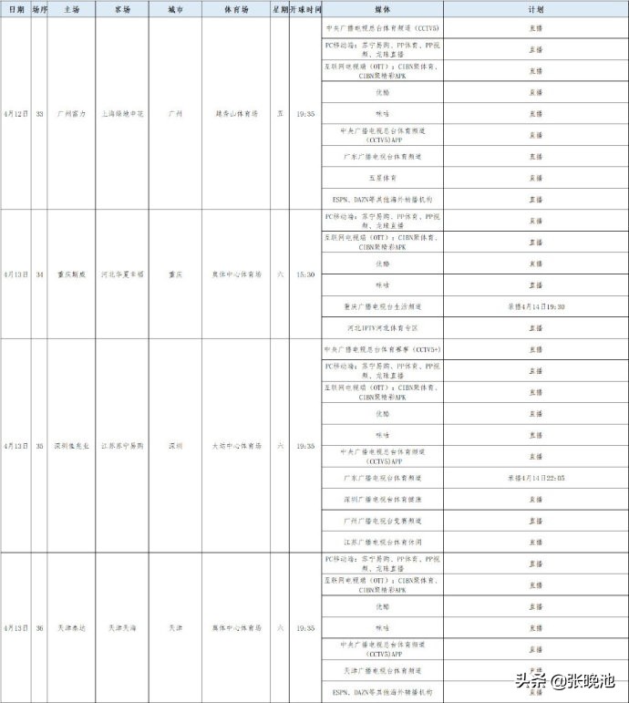 中超德比哪里直播(中超第5轮转播表 天津德比 上港VS武汉 央视通过3大平台直播这4场)