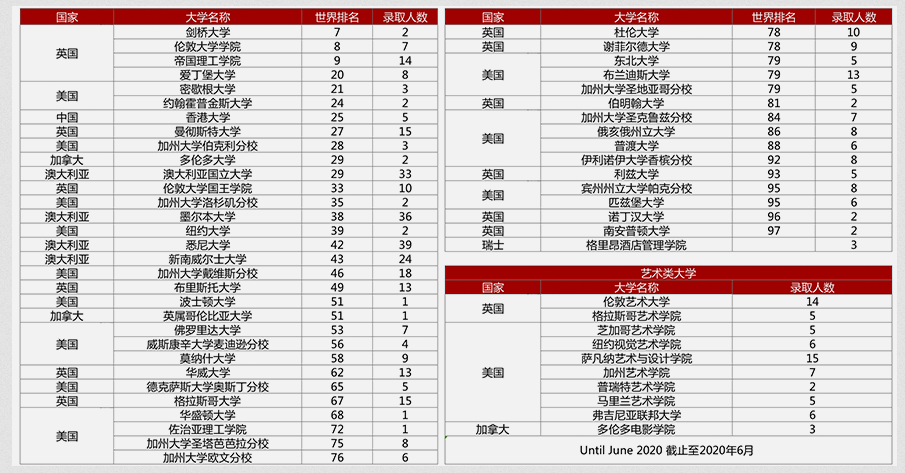 国际学校//北京爱迪国际学校