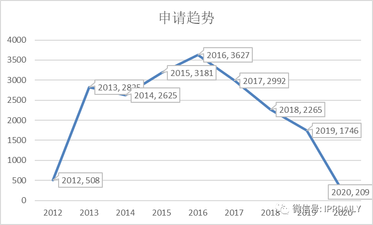 从知识产权的角度对乔丹和NIKE公司的发展进行浅浅的分析