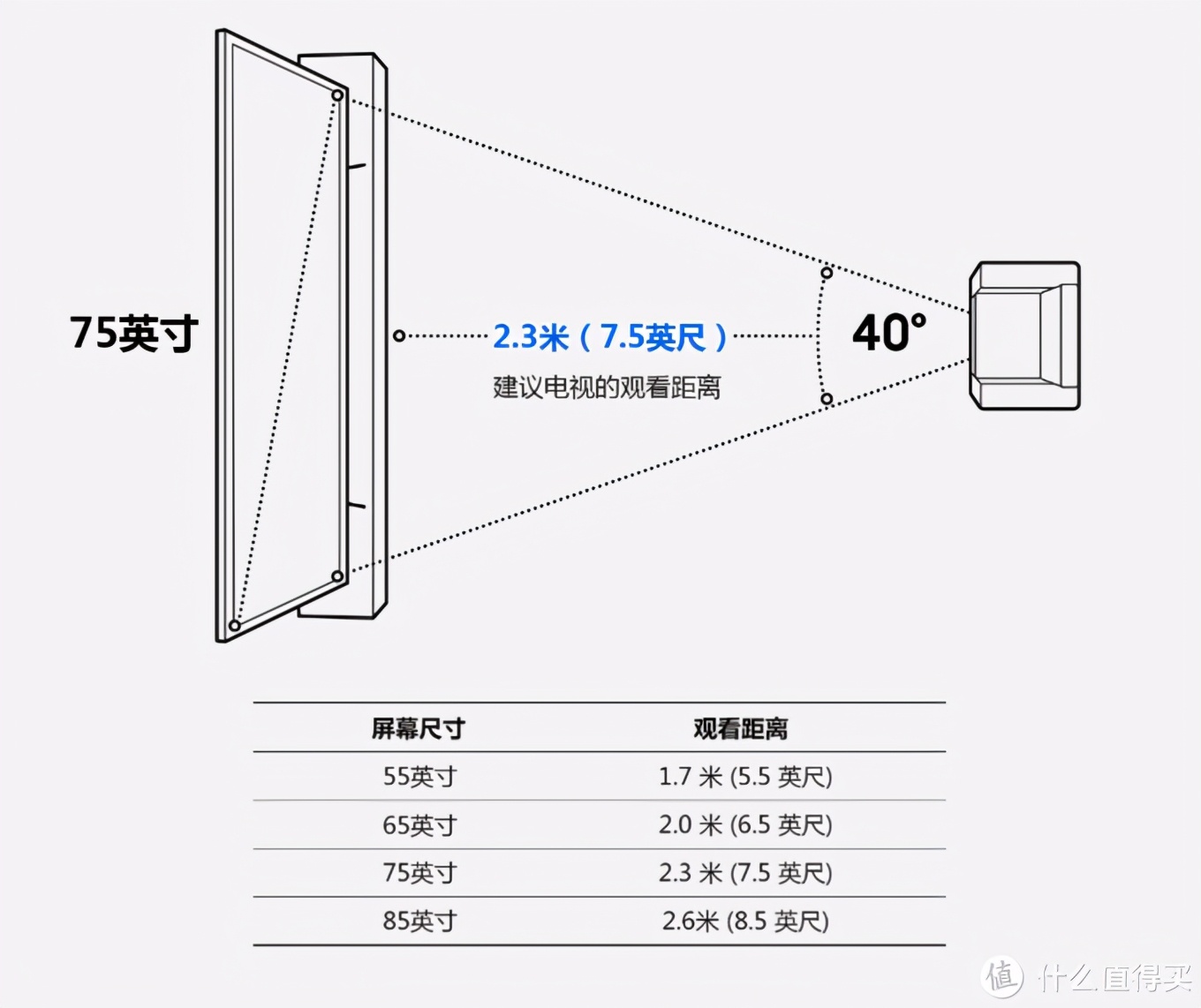 更爽快体验——4K120Hz高刷电视选购避坑一文全收录