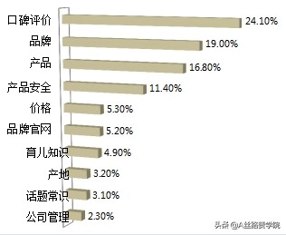 母婴产品线上推广怎么做（婴幼儿奶粉线上推广策略）