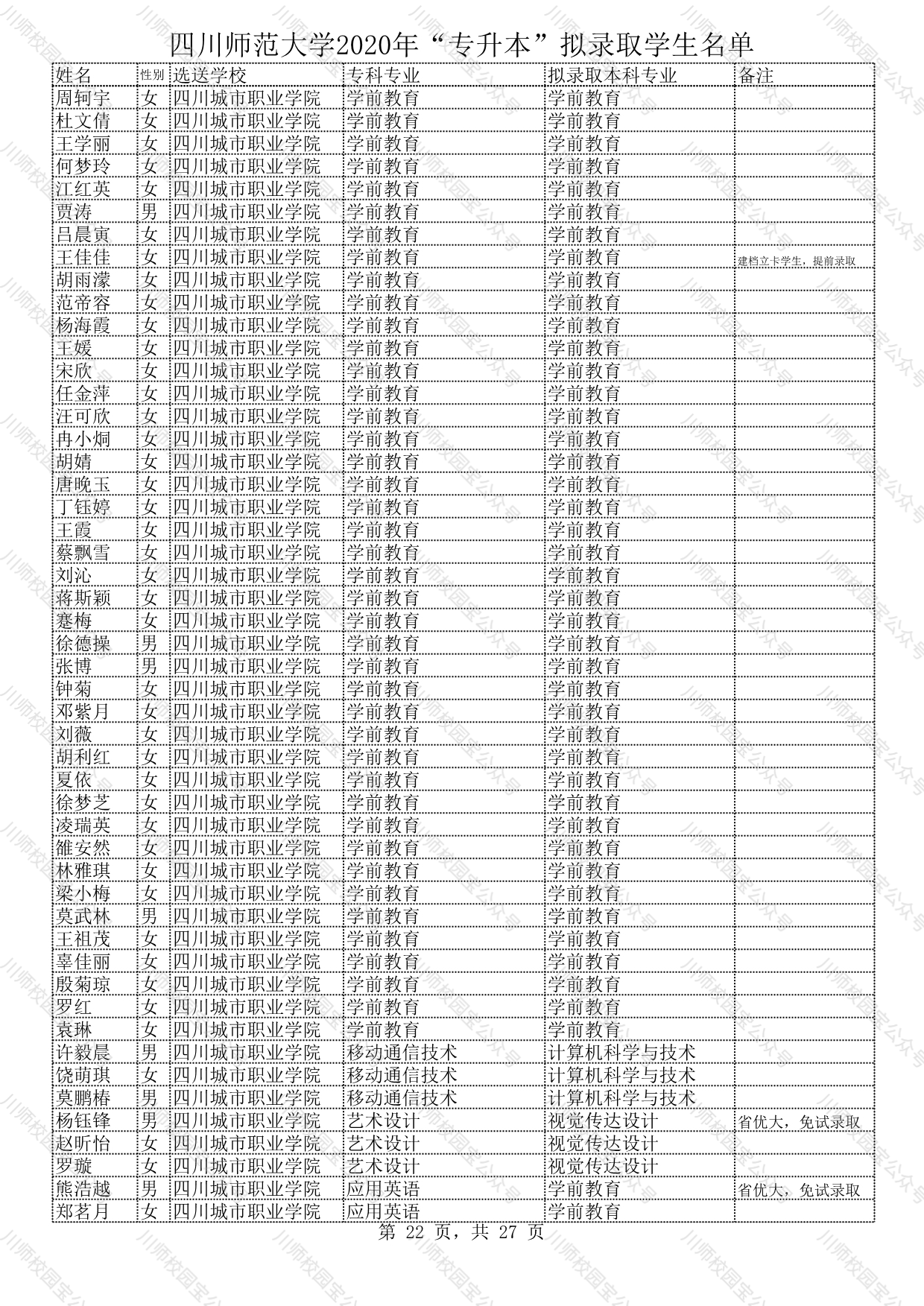 四川师范大学2020年“专升本”拟录取学生名单公示