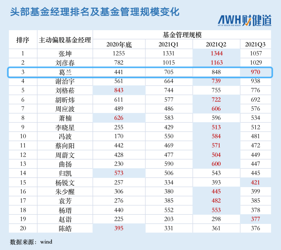 “医药女神”葛兰化身热门赛道CXO“旗手”，6000亿资本巨头高瓴却“叛逃”？