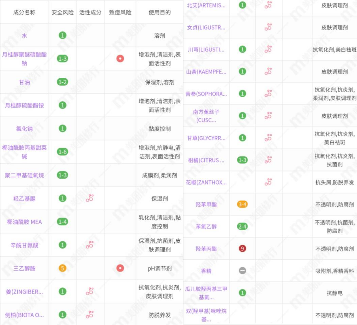 琴叶生姜洗发水js1(4款生姜洗发水分析）