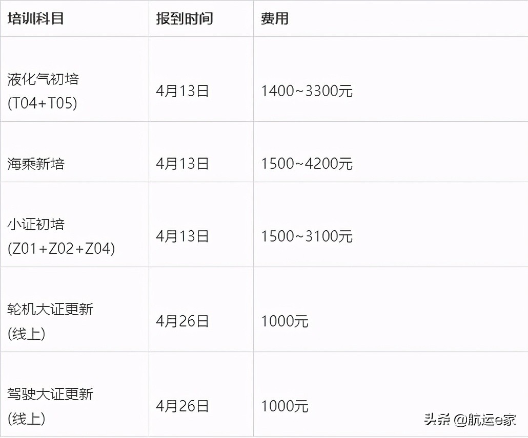 船员培训学校哪家好？武汉海事职业学院怎么样？