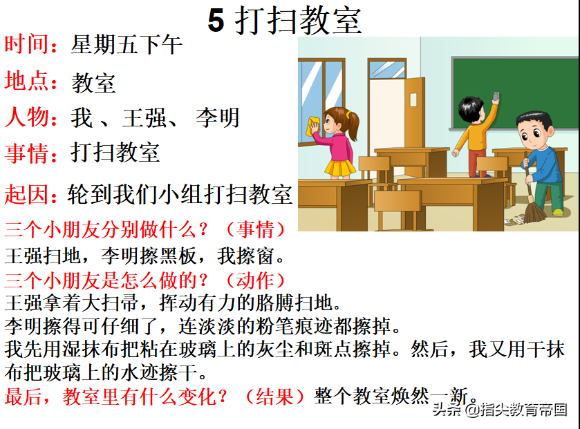 别在拔苗助长，看图写话要从句子到构思再到成文，一步步写才行