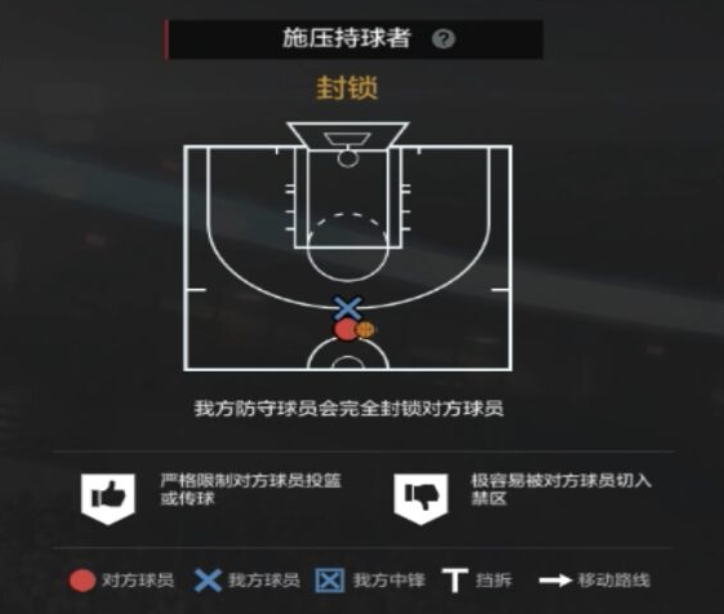 nba2Kol为什么挂机多(NBA2KOL2经理人攻略2|防守策略制定细节解析(上)~)