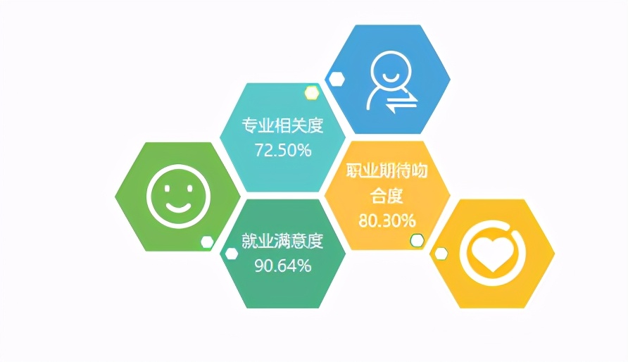 西南三所电子信息类高校，成都信息工程大学居第三，热门专业占半