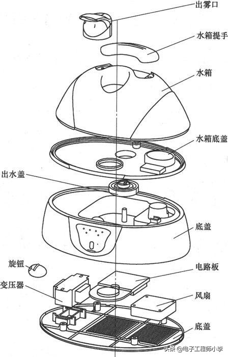 加湿器坏了一般是哪里问题，加湿器坏了的原因和修理方法