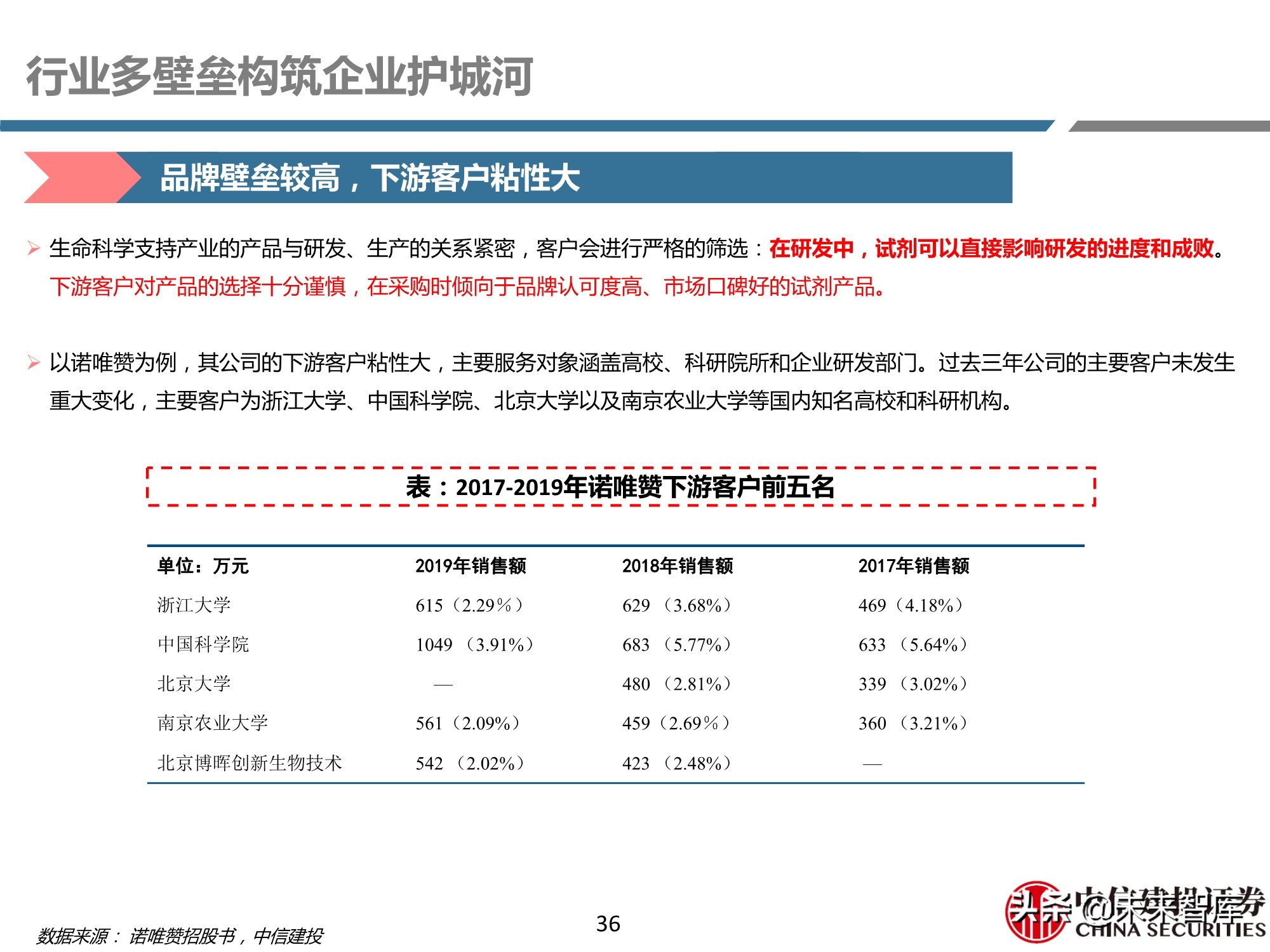 医药行业之科研试剂深度研究报告：迎接中国品牌崛起